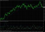 EUR/USD November 9, 2010